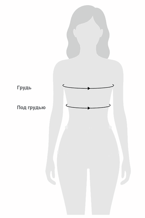 Қалай өлшеу