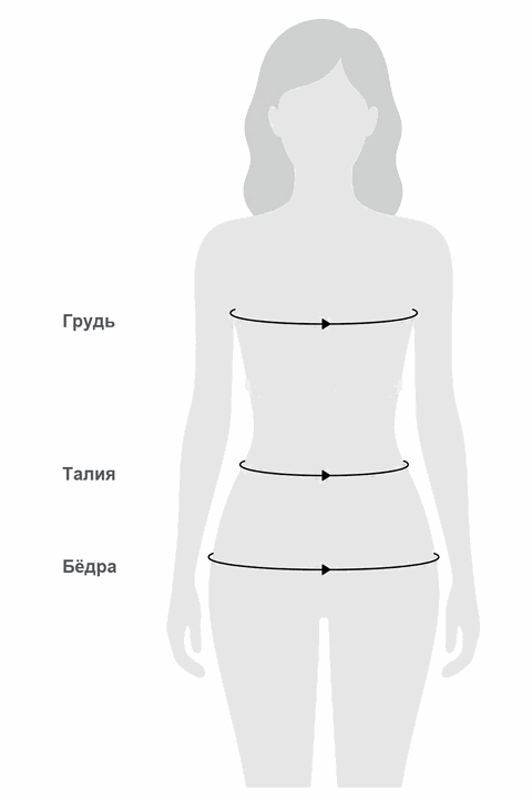 Как измерить
